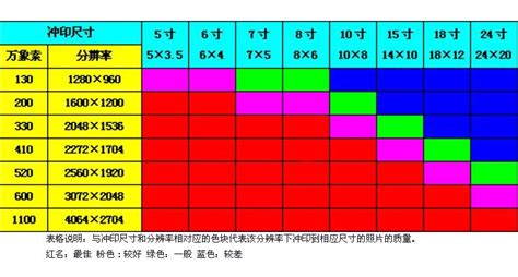 5寸是多少cm|寸换算厘米